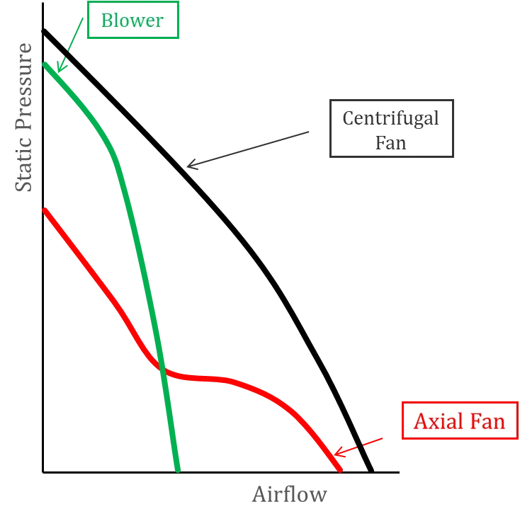 What Is the PQ Curve