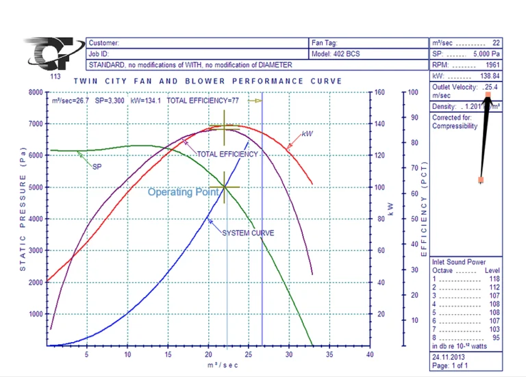 How to Read a Fan Performance Curve