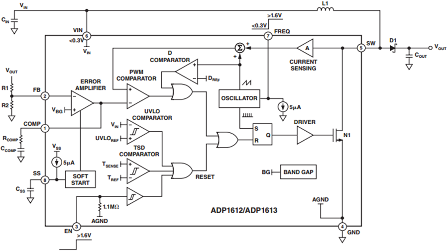 Switching Regulator Symbol