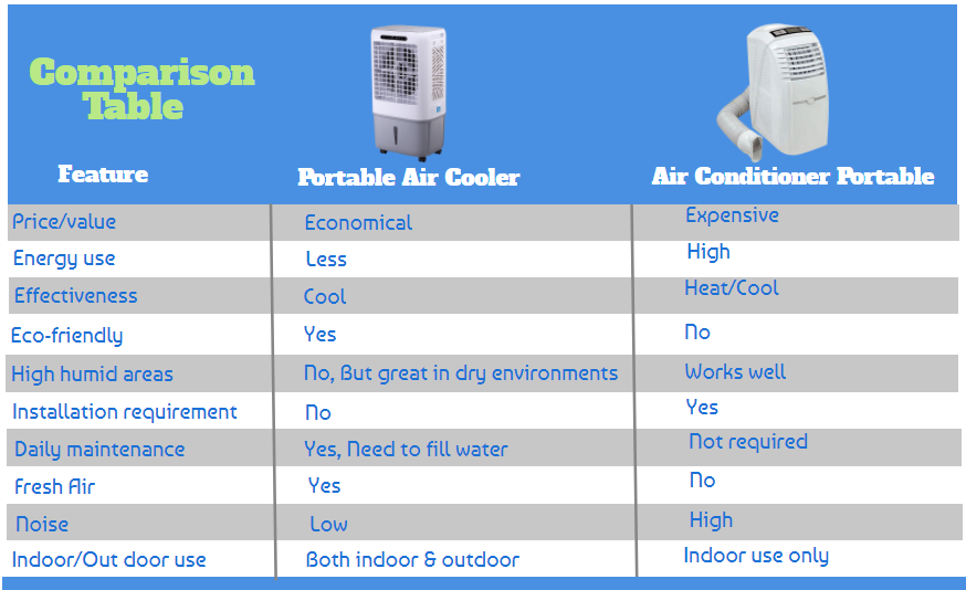 Portable Air Cooler