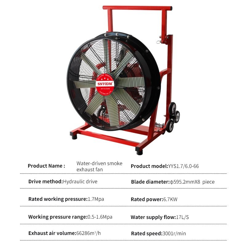 Fire Fan System 6.7kw water driven fire exhaust fan ventilation fan | SNTOOM