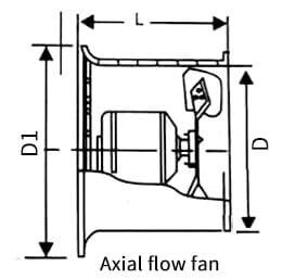 STFD axial flow fan, powerful ventilation fan (1)
