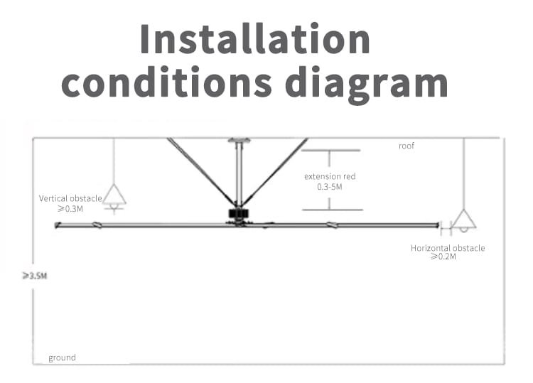 Industrial xeiling fan